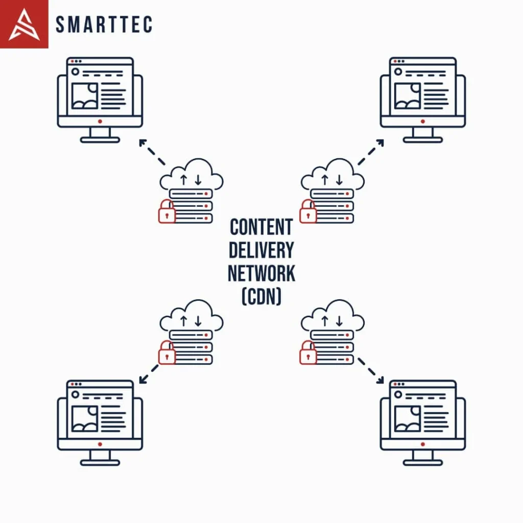 Website-Geschwindigkeit: Content Delivery Network (CDN).